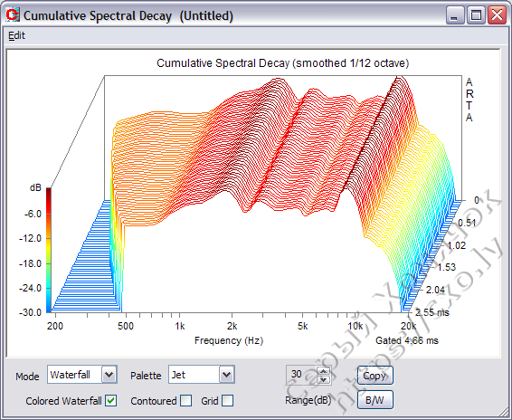 Figure32