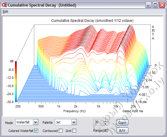 Figure33