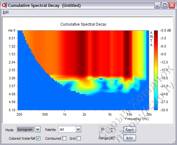 Figure34