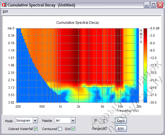 Figure35