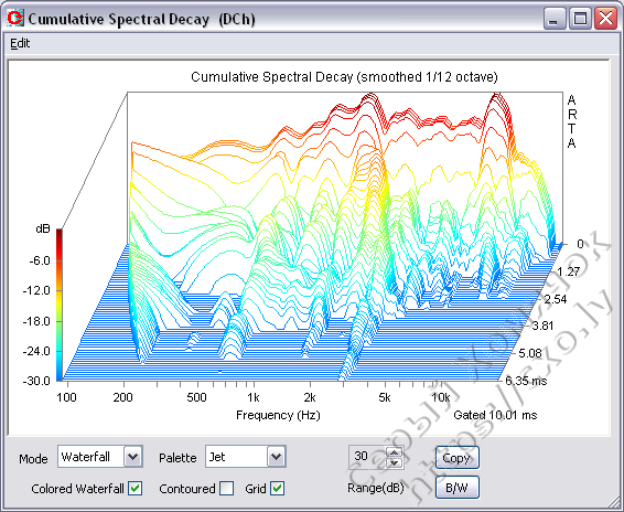 Figure57